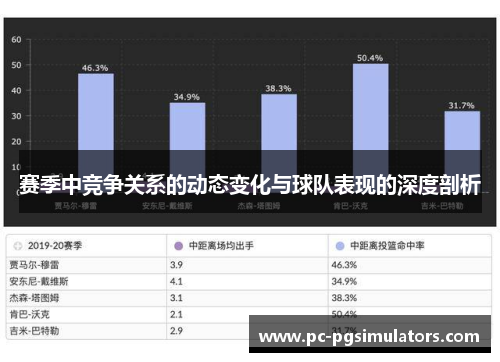 赛季中竞争关系的动态变化与球队表现的深度剖析