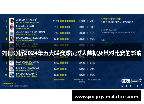 如何分析2024年五大联赛球员过人数据及其对比赛的影响